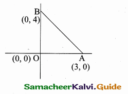 Samacheer Kalvi 10th Maths Guide Chapter 5 Coordinate Geometry Additional Questions 12