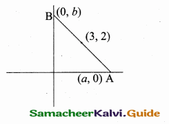 Samacheer Kalvi 10th Maths Guide Chapter 5 Coordinate Geometry Additional Questions 14