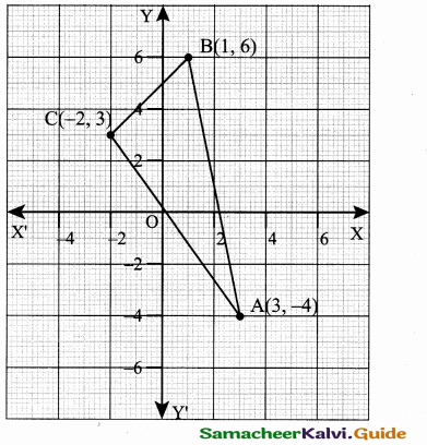 Samacheer Kalvi 10th Maths Guide Chapter 5 Coordinate Geometry Additional Questions 7