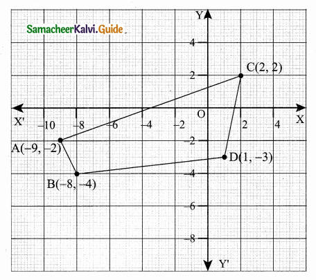 Samacheer Kalvi 10th Maths Guide Chapter 5 Coordinate Geometry Ex 5.1 13