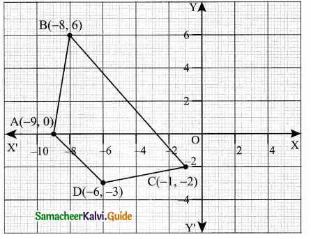 Samacheer Kalvi 10th Maths Guide Chapter 5 Coordinate Geometry Ex 5.1 16