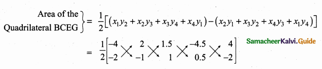 Samacheer Kalvi 10th Maths Guide Chapter 5 Coordinate Geometry Ex 5.1 42