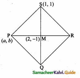 Samacheer Kalvi 10th Maths Guide Chapter 5 Coordinate Geometry Ex 5.2 17