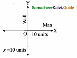 Samacheer Kalvi 10th Maths Guide Chapter 5 Coordinate Geometry Ex 5.5 2