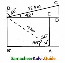 Samacheer Kalvi 10th Maths Guide Chapter 6 Trigonometry Unit Exercise 6 8