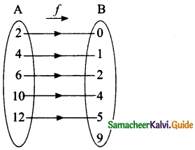 Samacheer Kalvi 10th Maths Model Question Paper 4 English Medium - 10