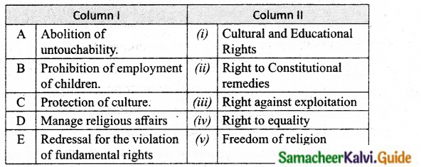 Samacheer Kalvi 10th Social Science Guide Civics Chapter 1 Indian Constitution 18