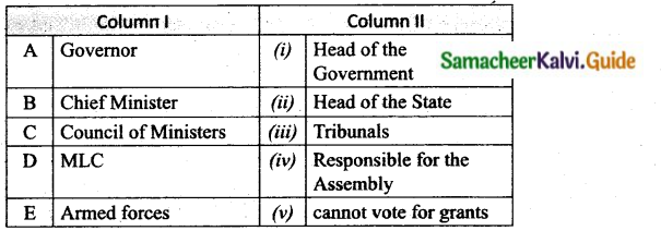 Samacheer Kalvi 10th Social Science Guide Civics Chapter 3 State Government 1