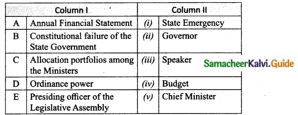 Samacheer Kalvi 10th Social Science Guide Civics Chapter 3 State Government 6