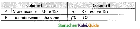Samacheer Kalvi 10th Social Science Guide Economics Chapter 4 Government and Taxes 5
