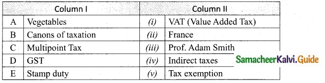 Samacheer Kalvi 10th Social Science Guide Economics Chapter 4 Government and Taxes 7