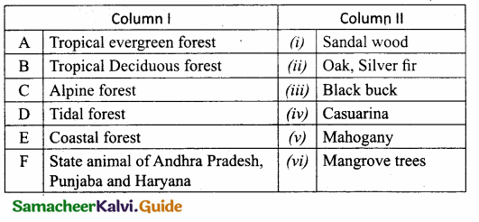 Samacheer Kalvi 10th Social Science Guide Geography Chapter 2 Climate and Natural Vegetation of India 11