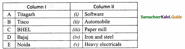Samacheer Kalvi 10th Social Science Guide Geography Chapter 4 Resources and Industries 7