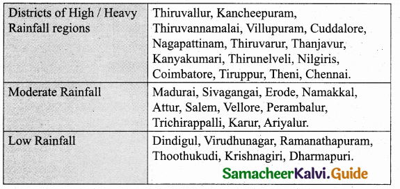 Samacheer Kalvi 10th Social Science Guide Geography Chapter 6 Physical Geography of Tamil Nadu 6