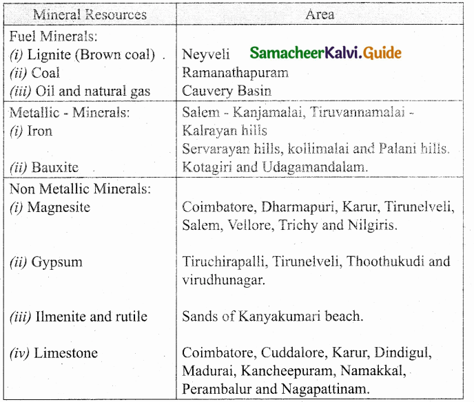 Samacheer Kalvi 10th Social Science Guide Geography Chapter 7 Human Geography of Tamil Nadu 3