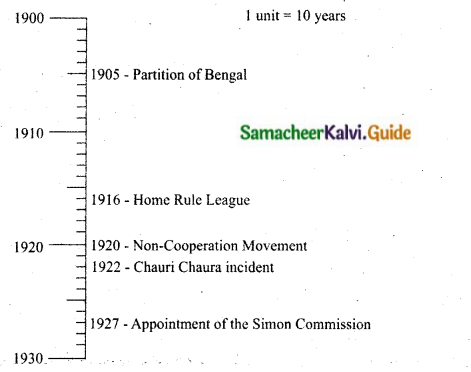Samacheer Kalvi 10th Social Science Guide History Chapter 10 Social Transformation in Tamil Nadu 10