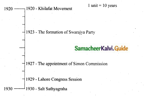 Samacheer Kalvi 10th Social Science Guide History Chapter 10 Social Transformation in Tamil Nadu 11