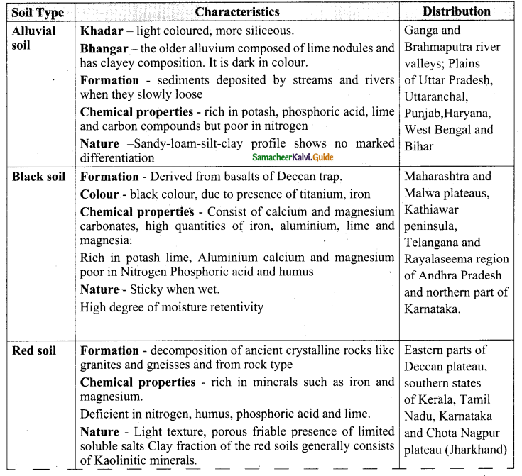 Samacheer Kalvi 10th Social Science Model Question Paper 2 English Medium - 5