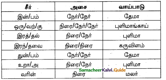 Samacheer Kalvi 10th Tamil Model Question Paper 2 - 3