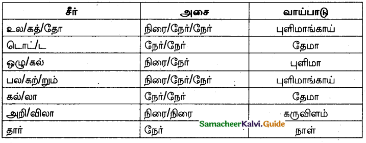 Samacheer Kalvi 10th Tamil Model Question Paper 4 - 1
