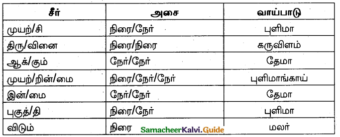 Samacheer Kalvi 10th Tamil Model Question Paper 5 - 2