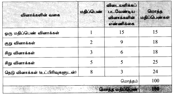 Samacheer Kalvi 10th Tamil Model Question Papers Tamil Nadu