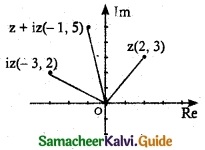 Samacheer Kalvi 12th Maths Guide Chapter 2 Complex Numbers Ex 2.2 1