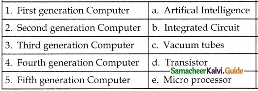Samacheer Kalvi 6th Science Guide Term 1 Chapter 7 Computer - An Introduction 1