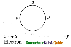 Tamil Nadu 12th Physics Model Question Paper 1 English Medium 4