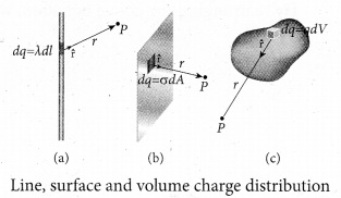 Tamil Nadu 12th Physics Model Question Paper 2 English Medium 16