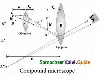 Tamil Nadu 12th Physics Model Question Paper 2 English Medium 29