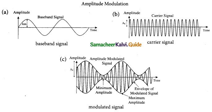 Tamil Nadu 12th Physics Model Question Paper 2 English Medium 34