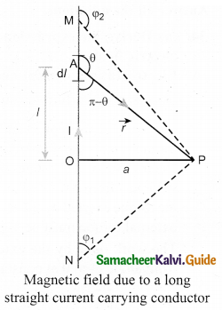 Tamil Nadu 12th Physics Model Question Paper 3 English Medium 14