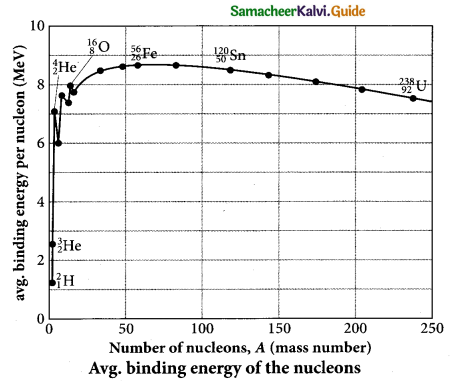 Tamil Nadu 12th Physics Model Question Paper 3 English Medium 27