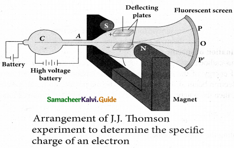 Tamil Nadu 12th Physics Model Question Paper 4 English Medium 15