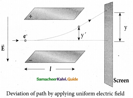 Tamil Nadu 12th Physics Model Question Paper 4 English Medium 17