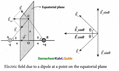 Tamil Nadu 12th Physics Model Question Paper 4 English Medium 8