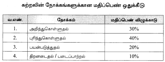 Tamil Nadu 12th Tamil Model Question Papers 1