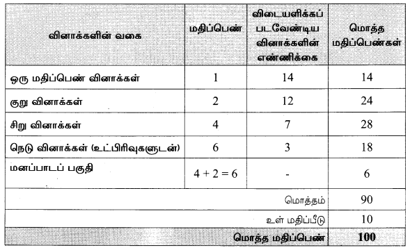 Tamil Nadu 12th Tamil Model Question Papers 1