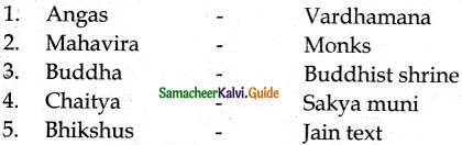Samacheer Kalvi 6th Social Science Guide History Term 2 Chapter 2 Great Thinkers and New Faiths