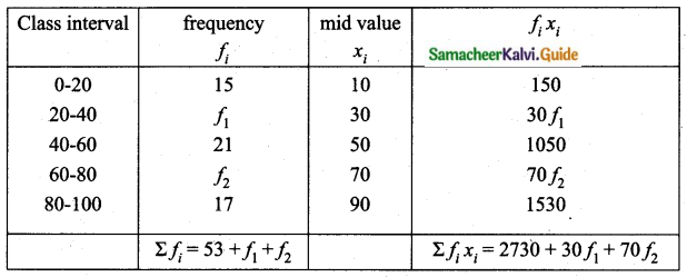 Samacheer Kalvi 10th Maths Guide Chapter 8 Statistics and Probability Additional Questions LAQ 1.1