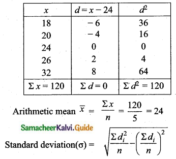 Samacheer Kalvi 10th Maths Guide Chapter 8 Statistics and Probability Additional Questions LAQ 5