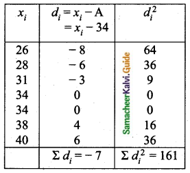 Samacheer Kalvi 10th Maths Guide Chapter 8 Statistics and Probability Additional Questions SAQ 5