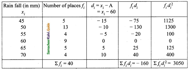 Samacheer Kalvi 10th Maths Guide Chapter 8 Statistics and Probability Ex 8.1 Q10.1
