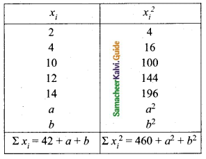 Samacheer Kalvi 10th Maths Guide Chapter 8 Statistics and Probability Ex 8.1 Q15