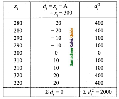Samacheer Kalvi 10th Maths Guide Chapter 8 Statistics and Probability Ex 8.1 Q5