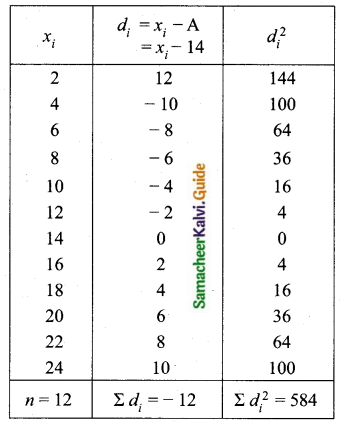 Samacheer Kalvi 10th Maths Guide Chapter 8 Statistics and Probability Ex 8.1 Q6