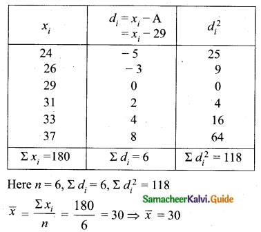 Samacheer Kalvi 10th Maths Guide Chapter 8 Statistics and Probability Ex 8.2 Q5