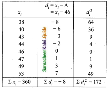 Samacheer Kalvi 10th Maths Guide Chapter 8 Statistics and Probability Ex 8.2 Q6