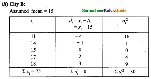 Samacheer Kalvi 10th Maths Guide Chapter 8 Statistics and Probability Ex 8.2 Q9.3